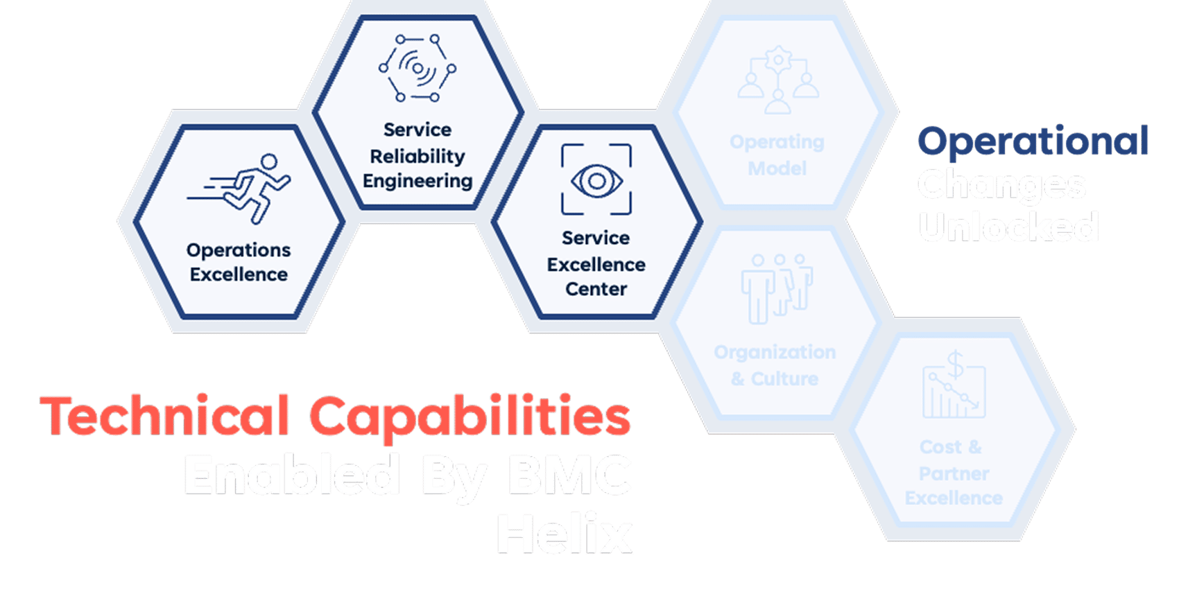 Infosys | MWC - Feature