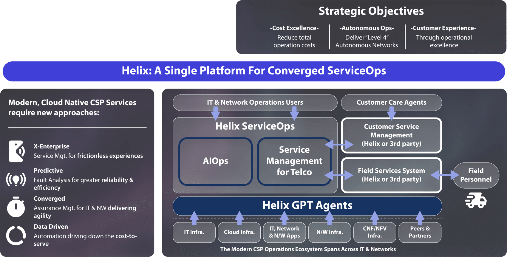 Infosys | MWC - Feature